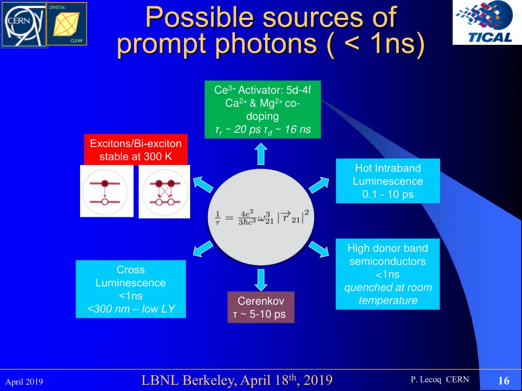 possible sources of prompt photons 1ns