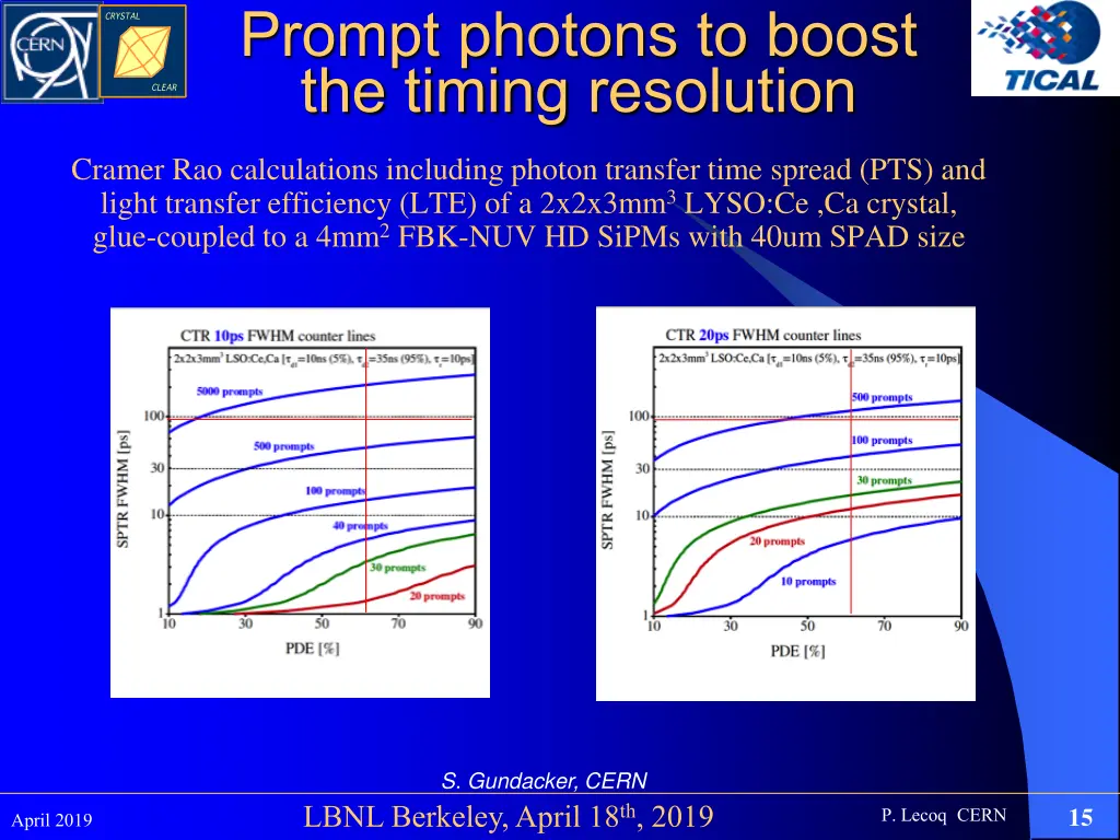 prompt photons to boost the timing resolution