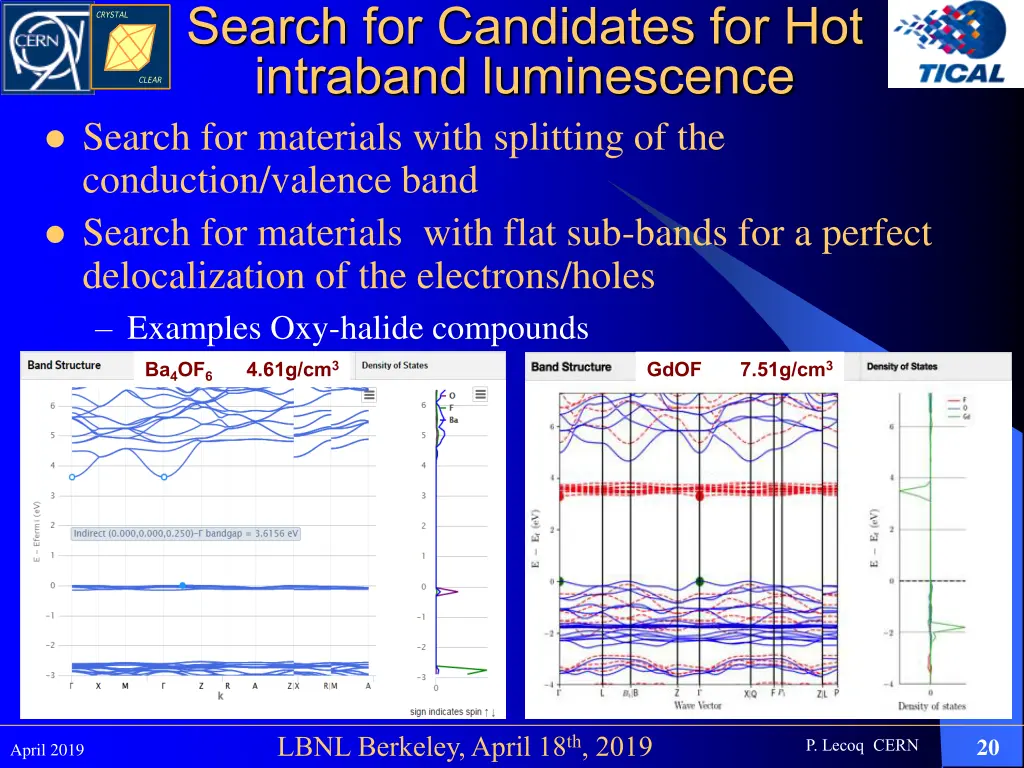 search for candidates for hot intraband