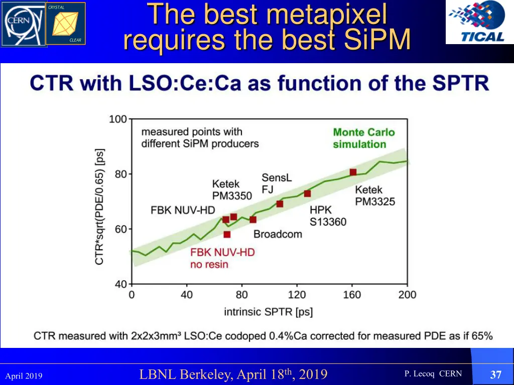 the best metapixel requires the best sipm