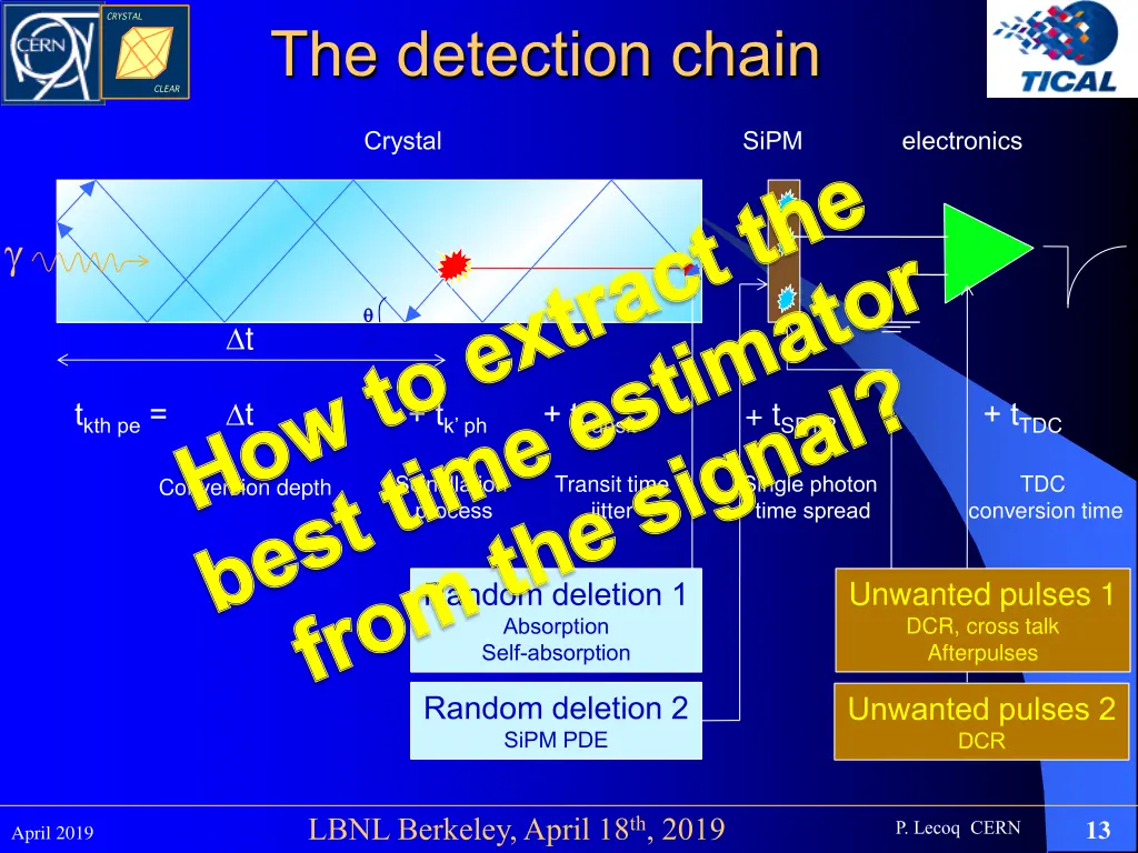 the detection chain