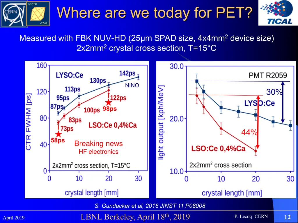 where are we today for pet