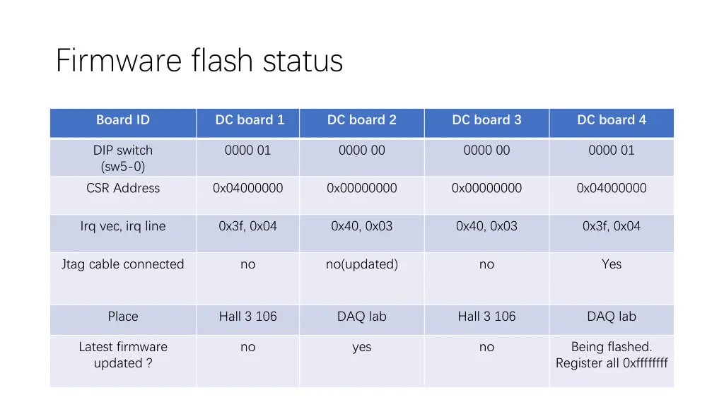 firmware flash status