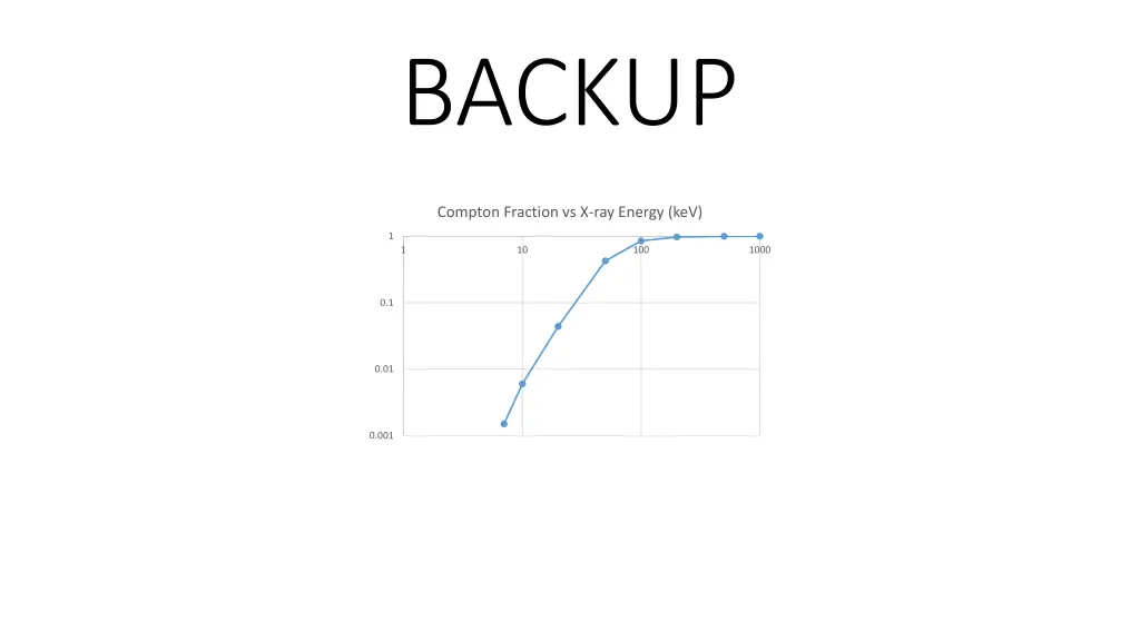 backup