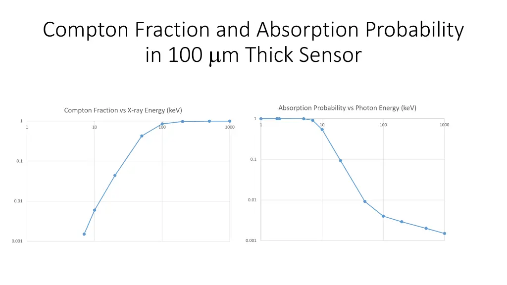 compton fraction and absorption probability
