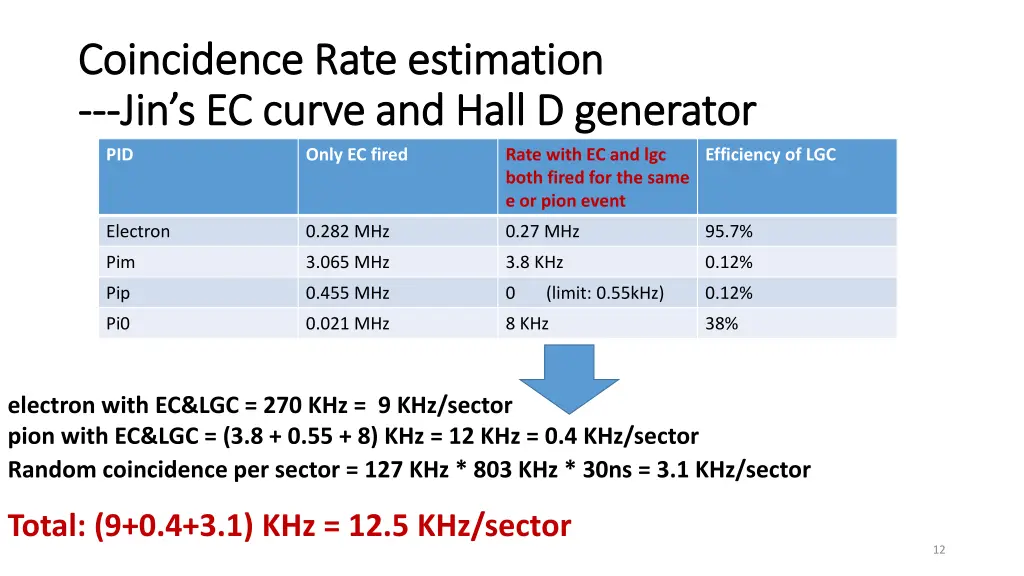 coincidence rate estimation coincidence rate 1