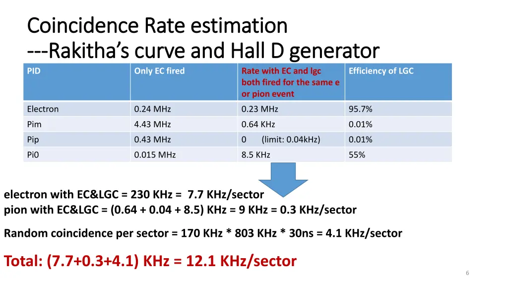 coincidence rate estimation coincidence rate