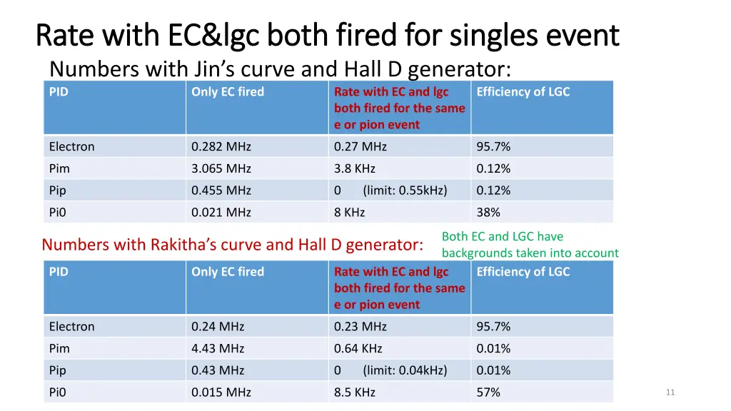 rate with rate with ec lgc numbers with
