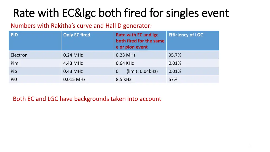 rate with rate with ec lgc numbers with rakitha