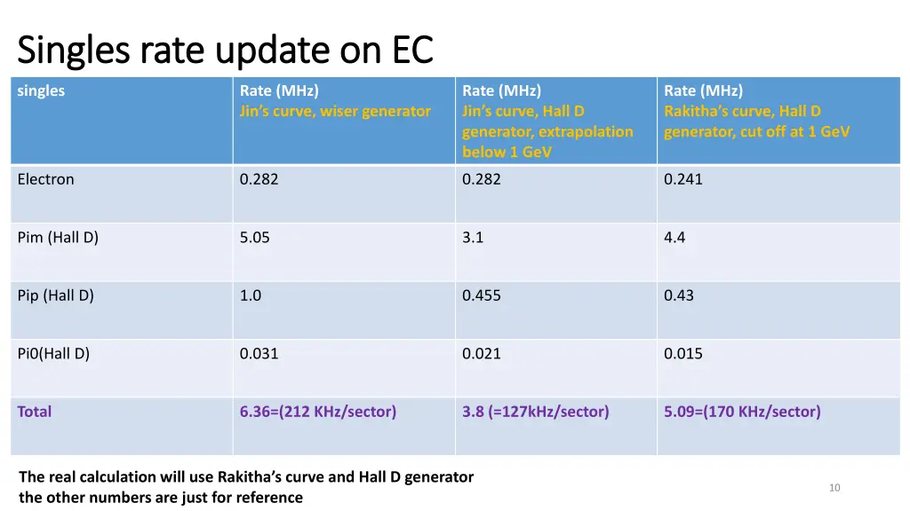 singles rate update on ec singles rate update 1