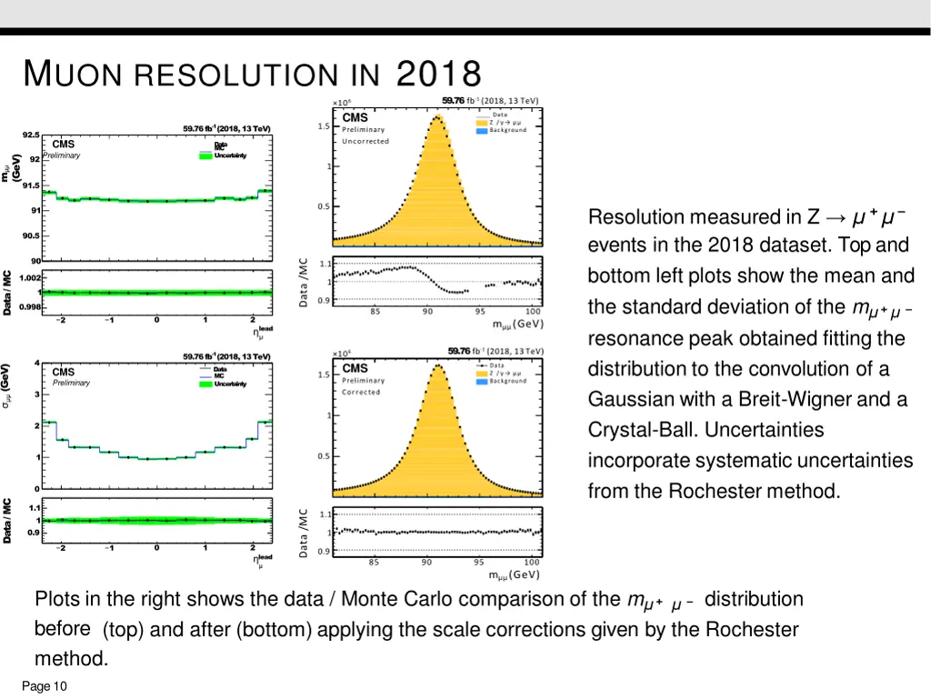 m uon resolution in 2018