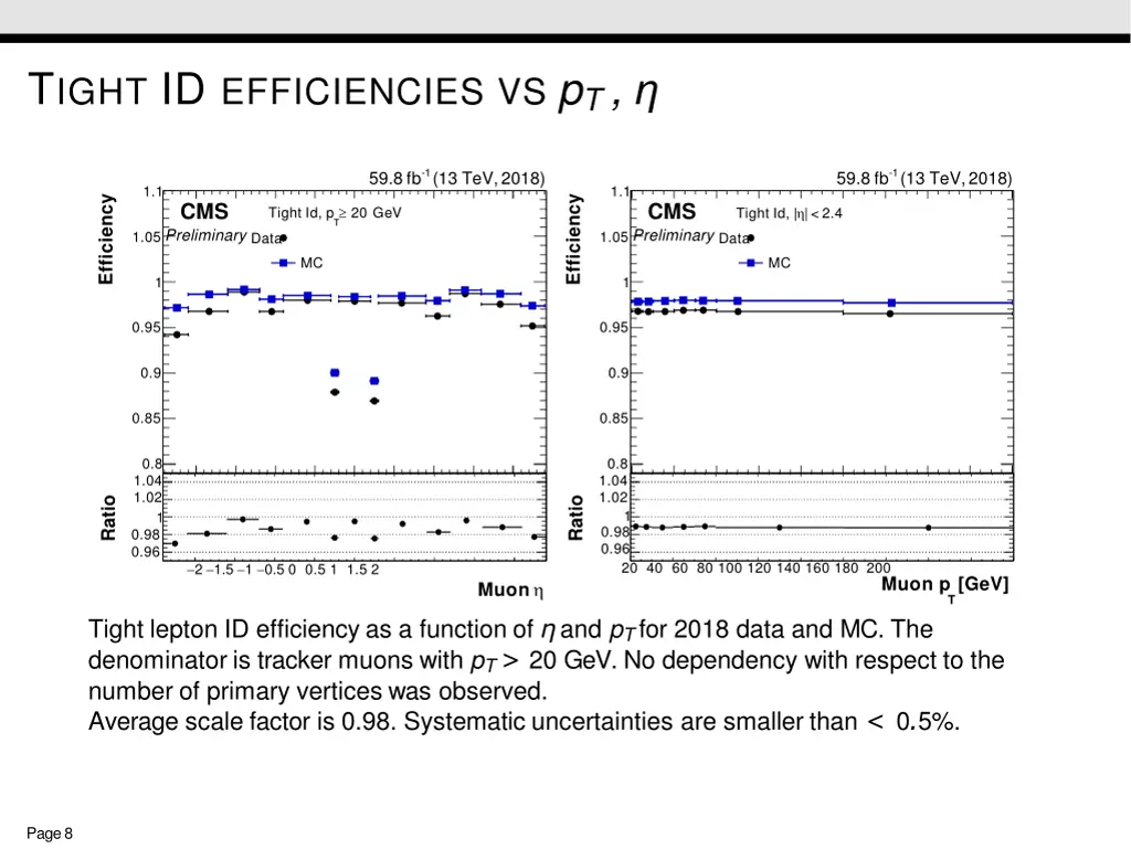 t ight id efficiencies vs p t