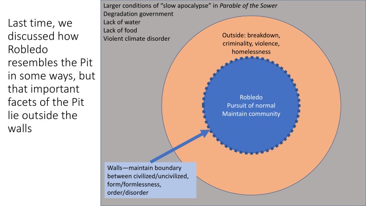 larger conditions of slow apocalypse in parable