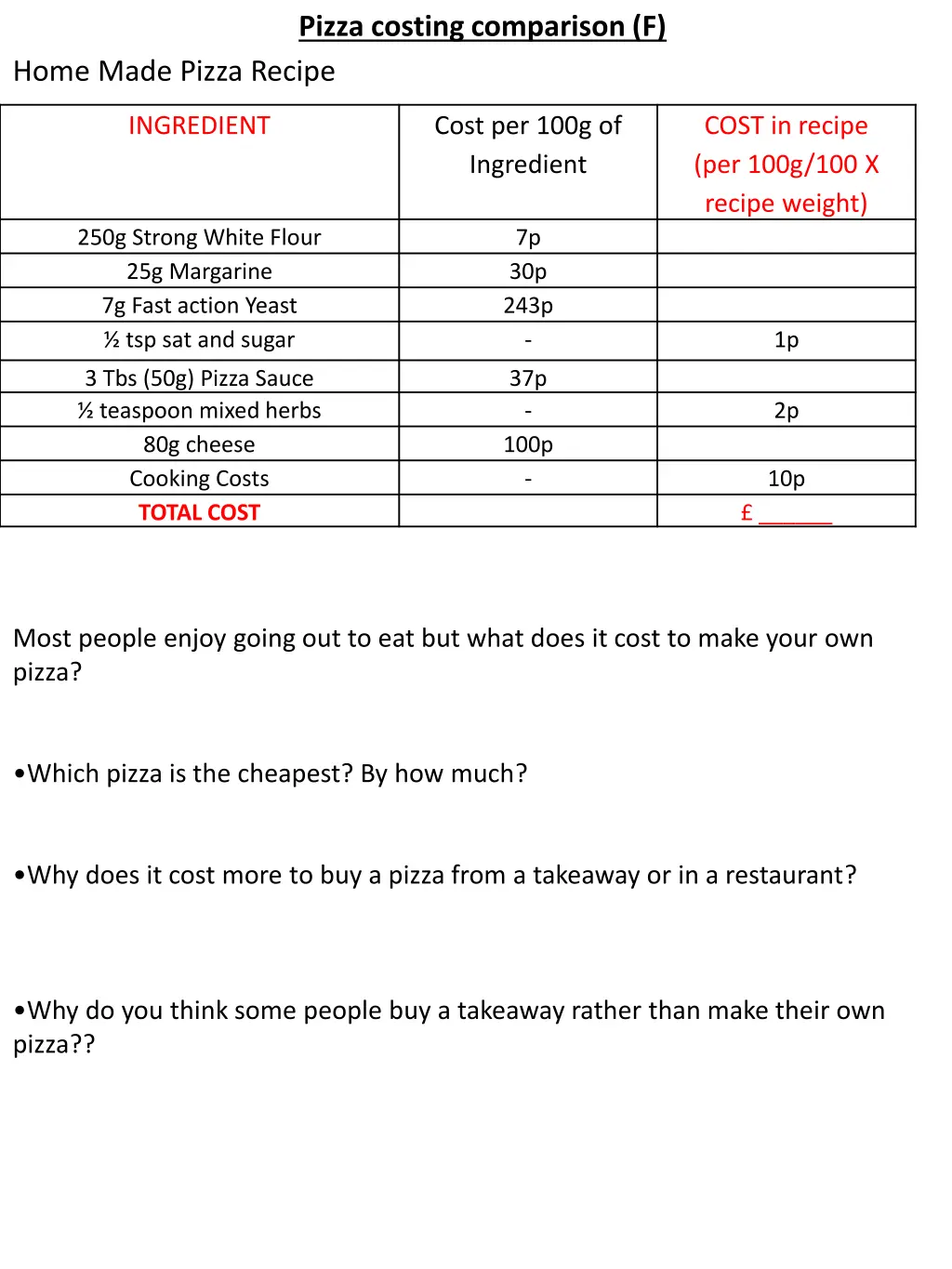 pizza costing comparison f