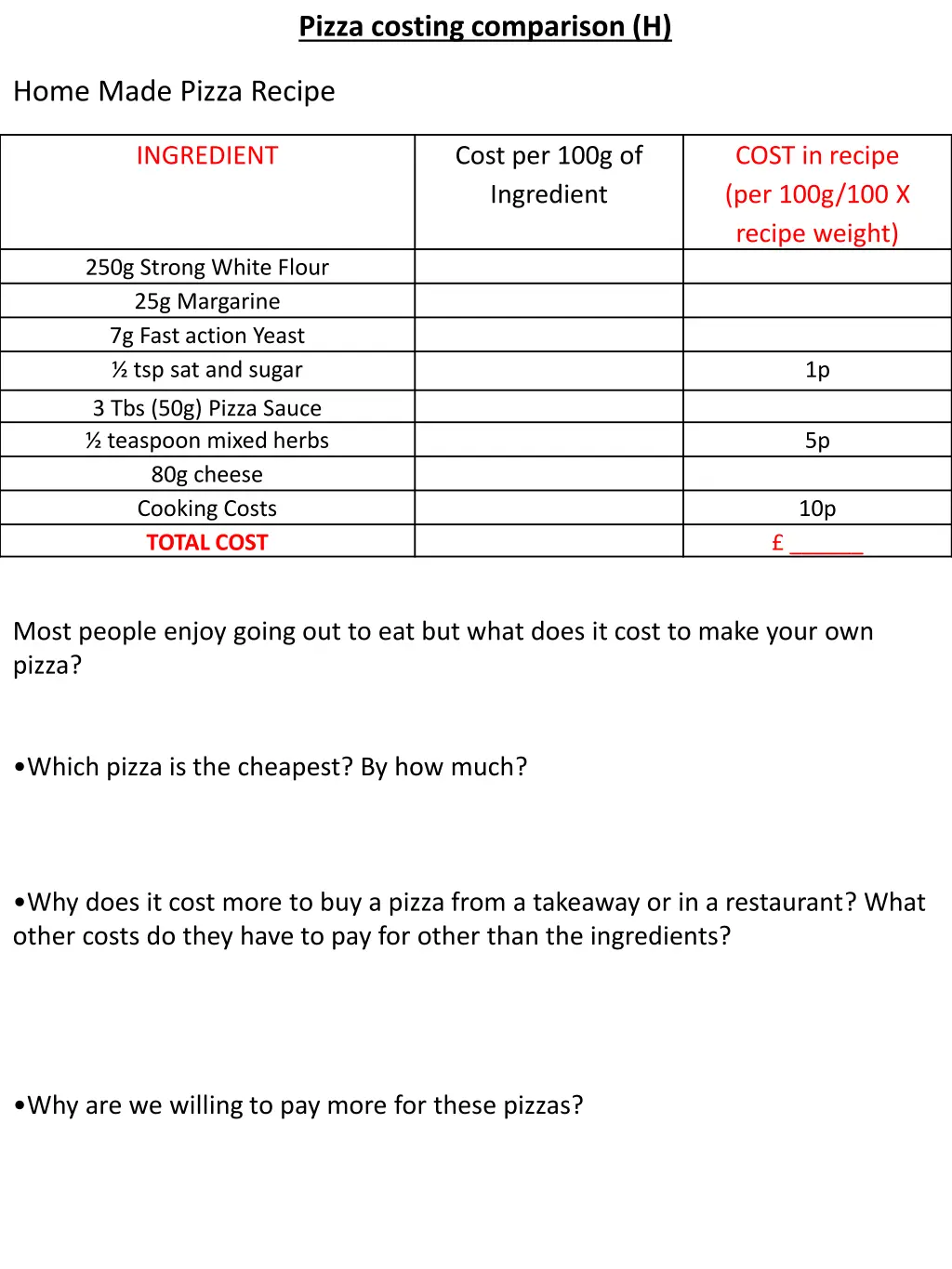 pizza costing comparison h