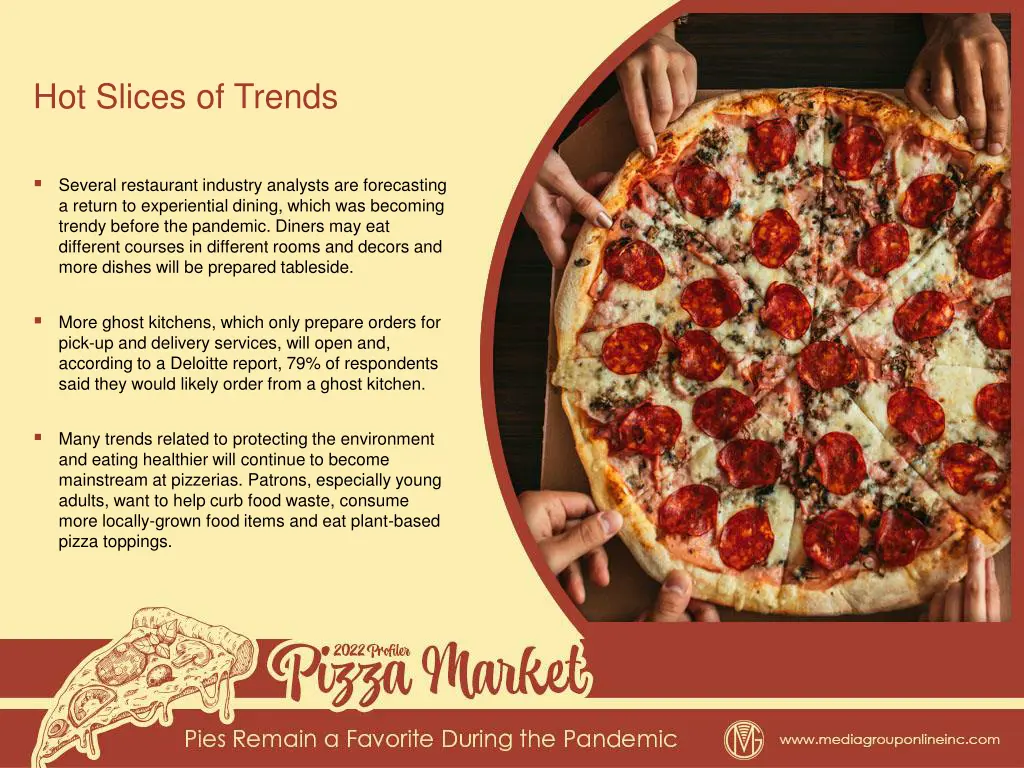 hot slices of trends