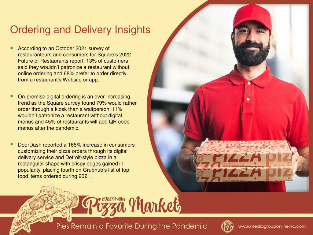 ordering and delivery insights