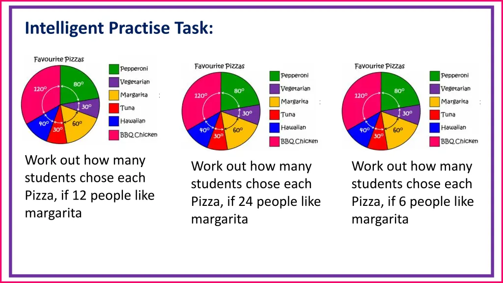 intelligent practise task 2