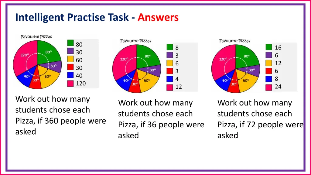 intelligent practise task answers