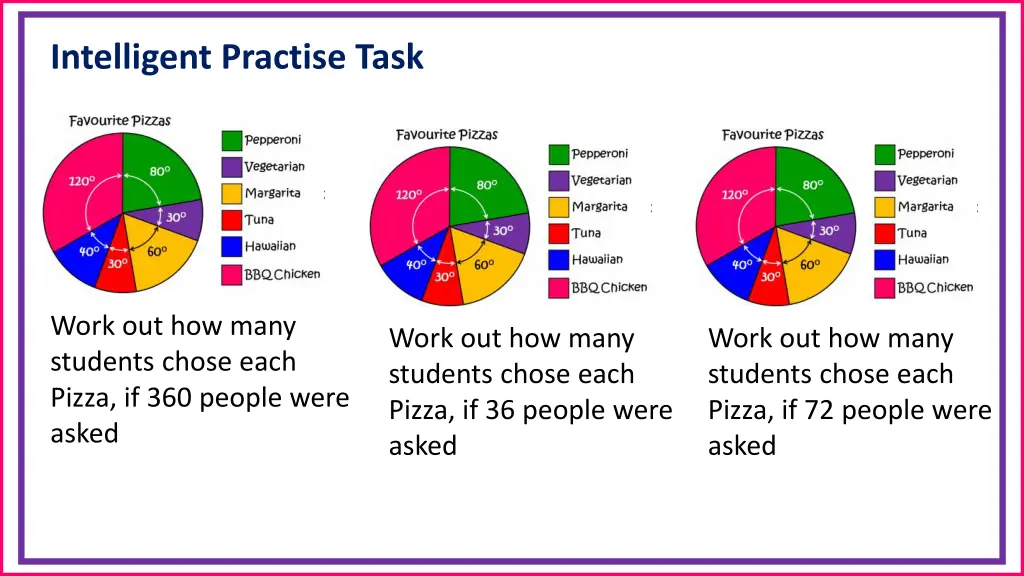 intelligent practise task