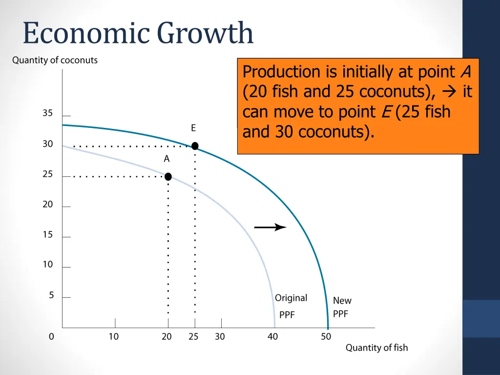 economic growth