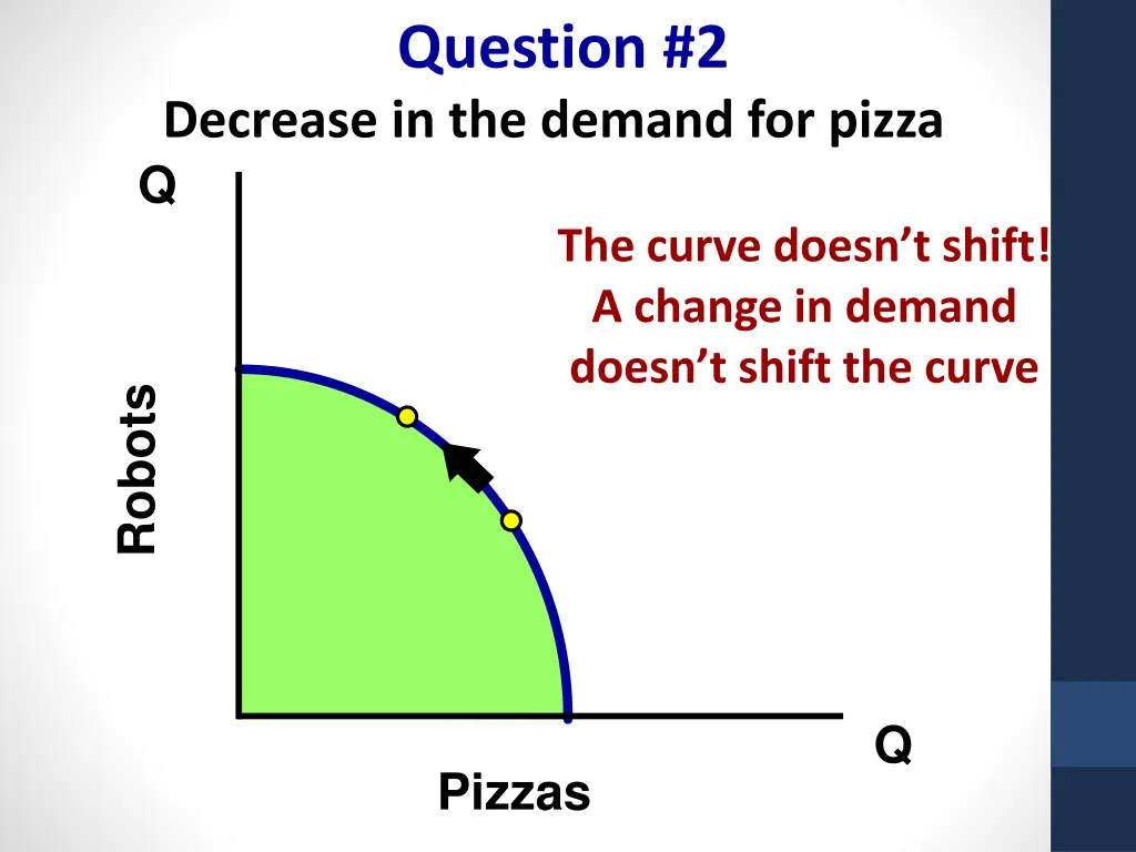 question 2