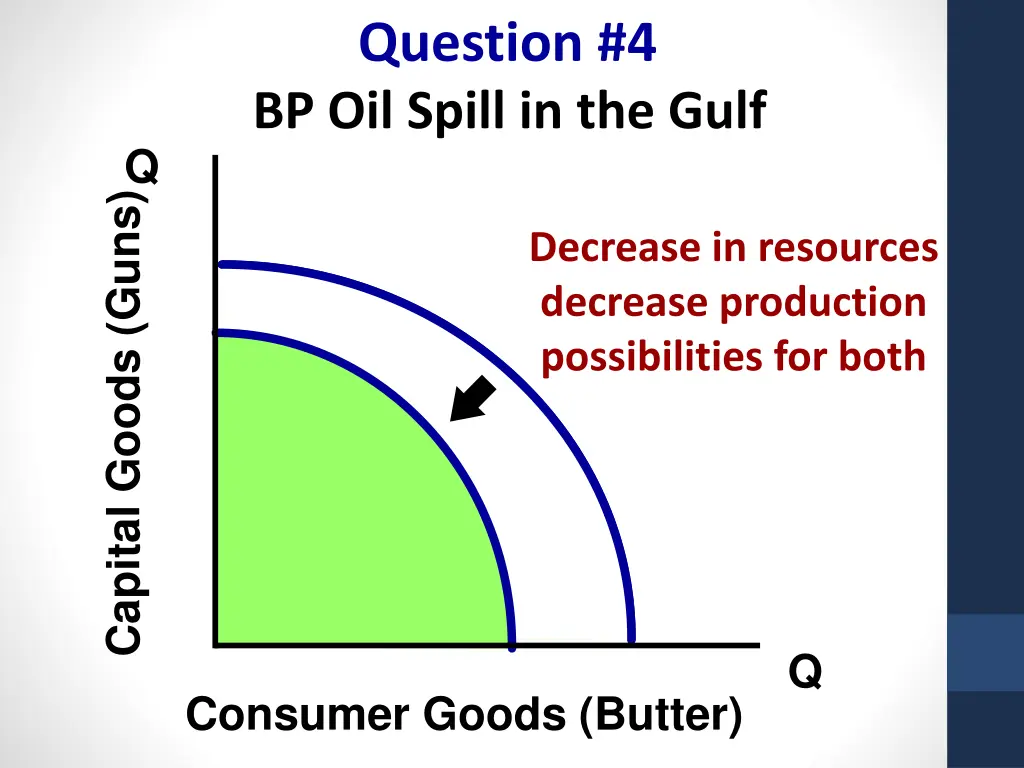 question 4