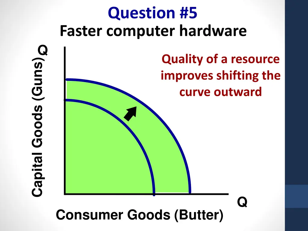 question 5