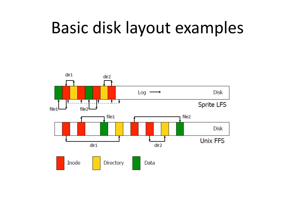 basic disk layout examples