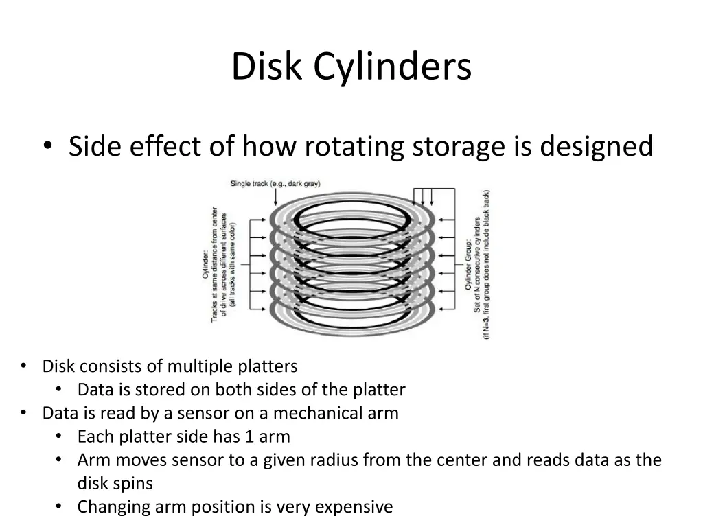disk cylinders
