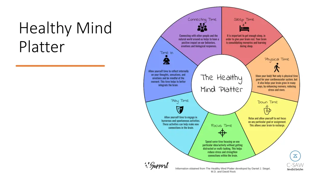 healthy mind platter
