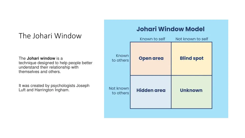 the johari window