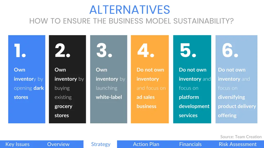 alternatives