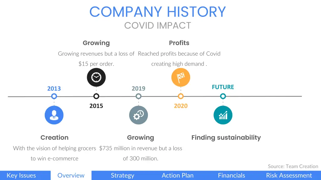 company history covid impact