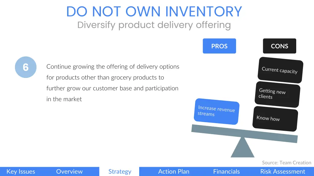 do not own inventory diversify product delivery