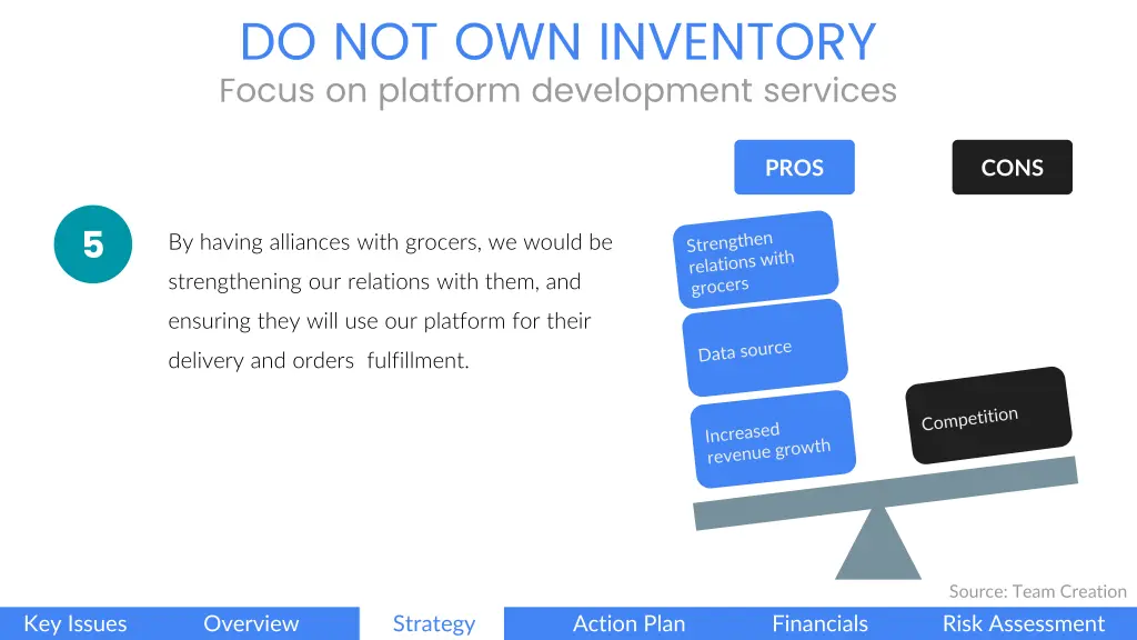 do not own inventory focus on platform