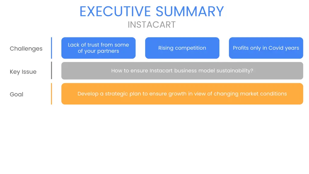 executive summary 2