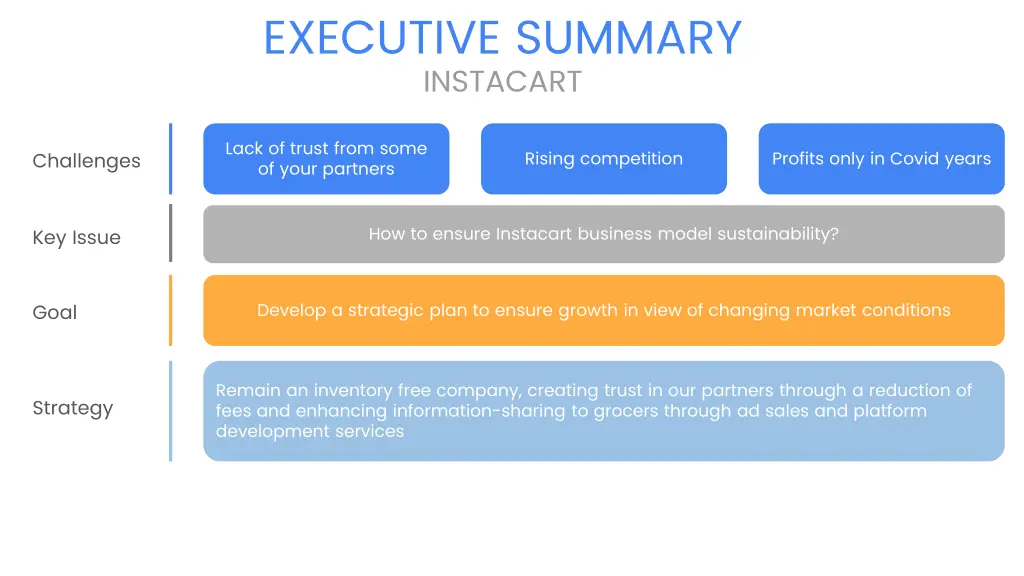 executive summary 3