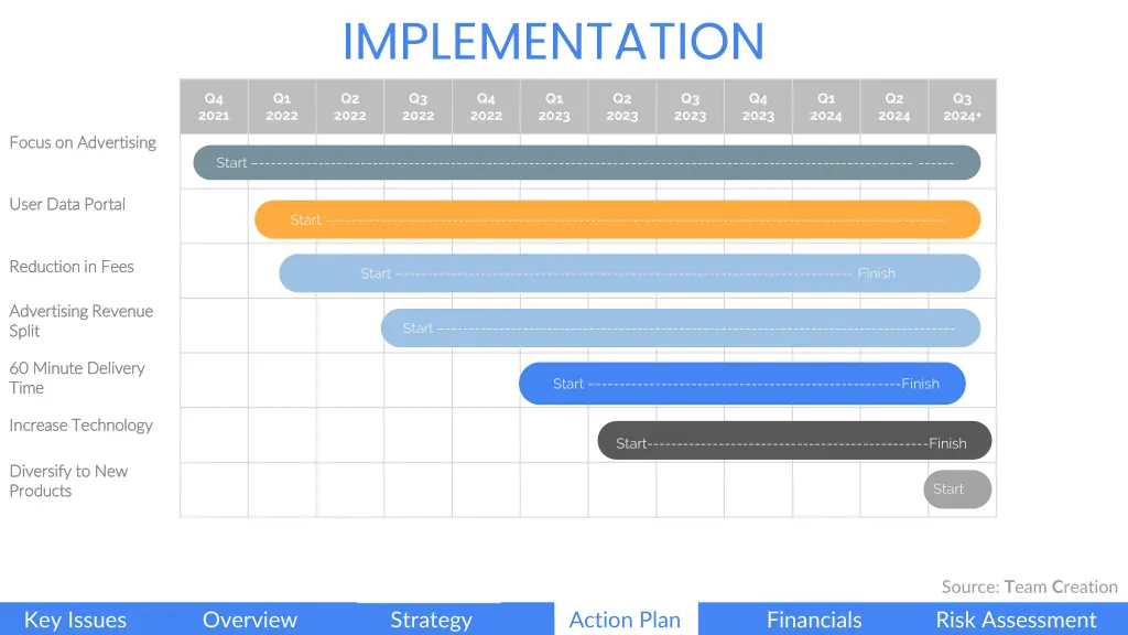 implementation