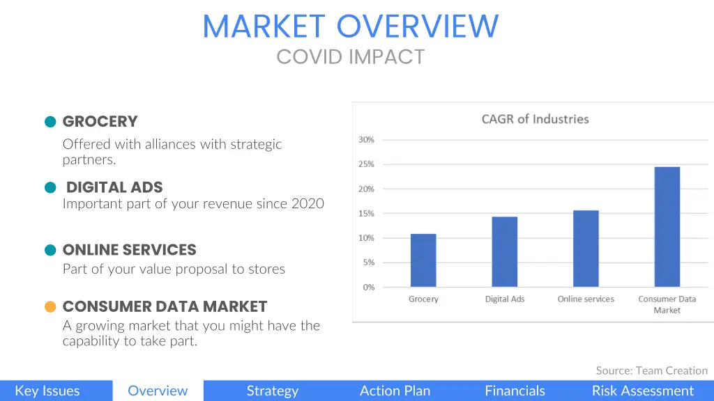 market overview covid impact