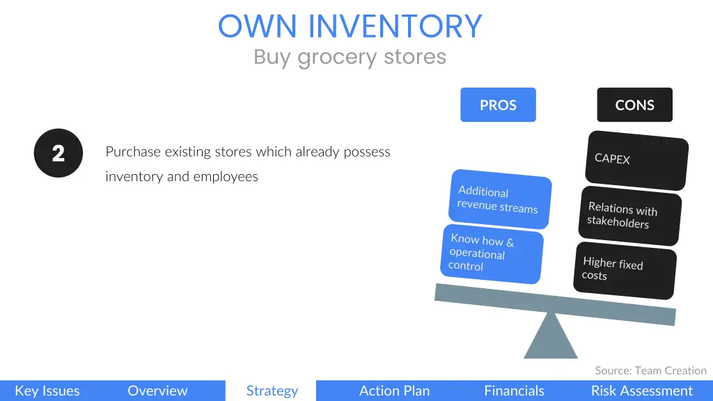 own inventory buy grocery stores