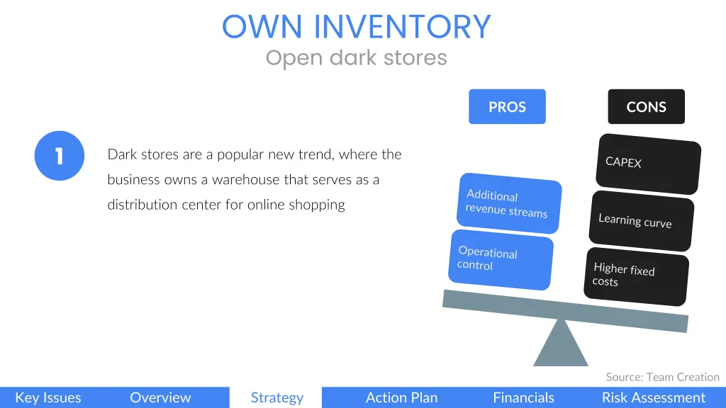 own inventory open dark stores