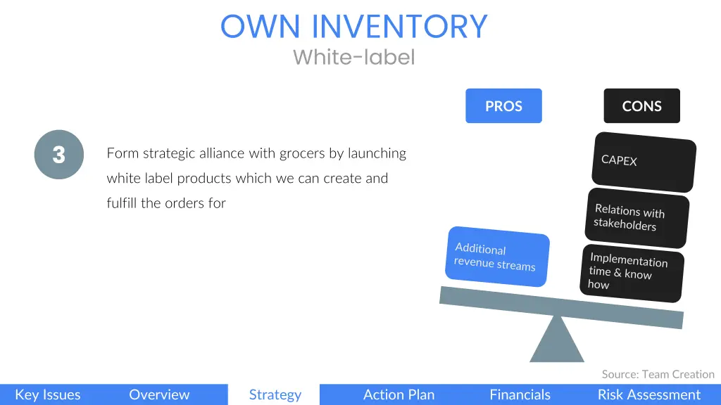 own inventory white label