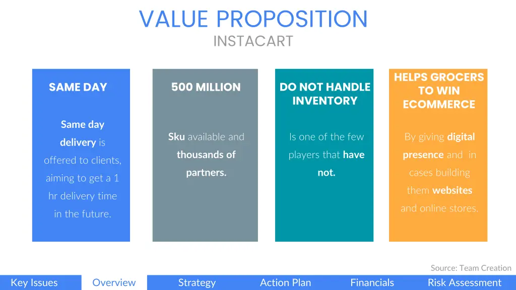 value proposition instacart
