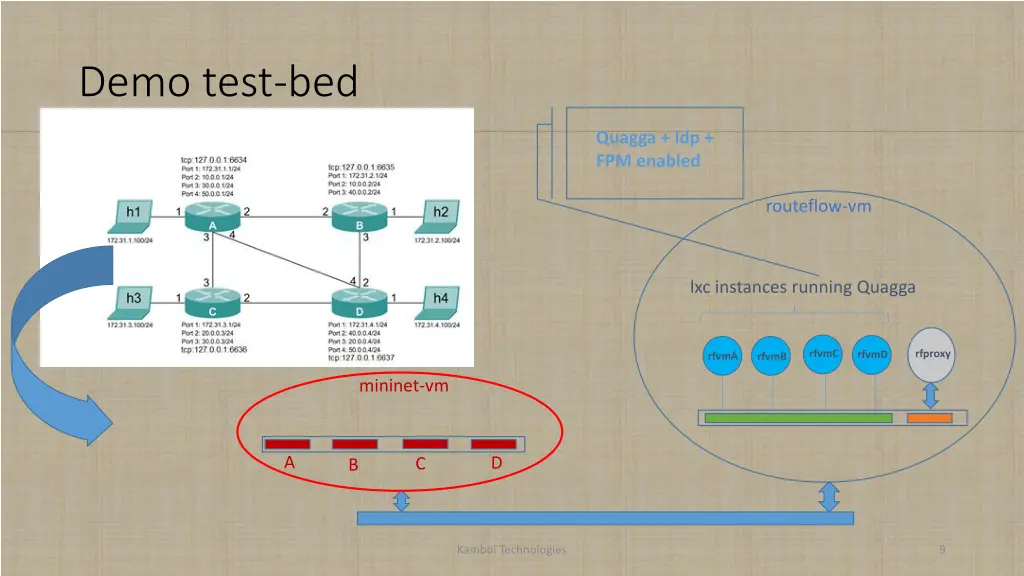 demo test bed