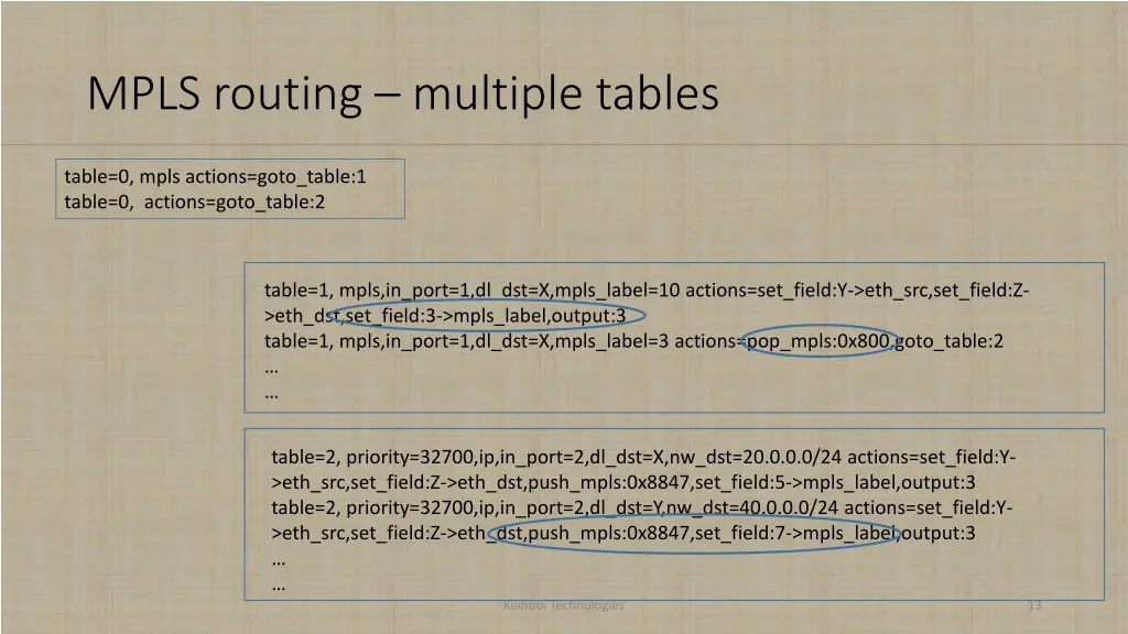 mpls routing multiple tables