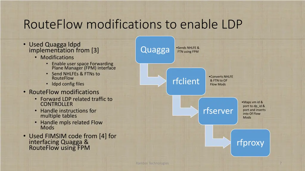 routeflow modifications to enable ldp