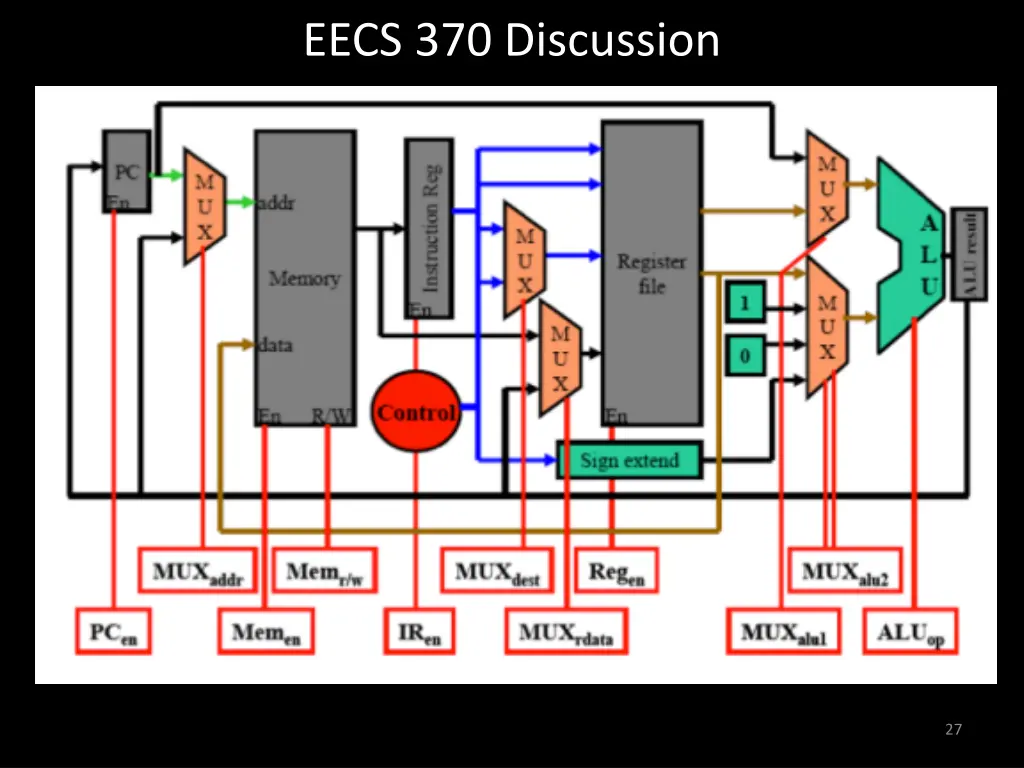 eecs 370 discussion 26