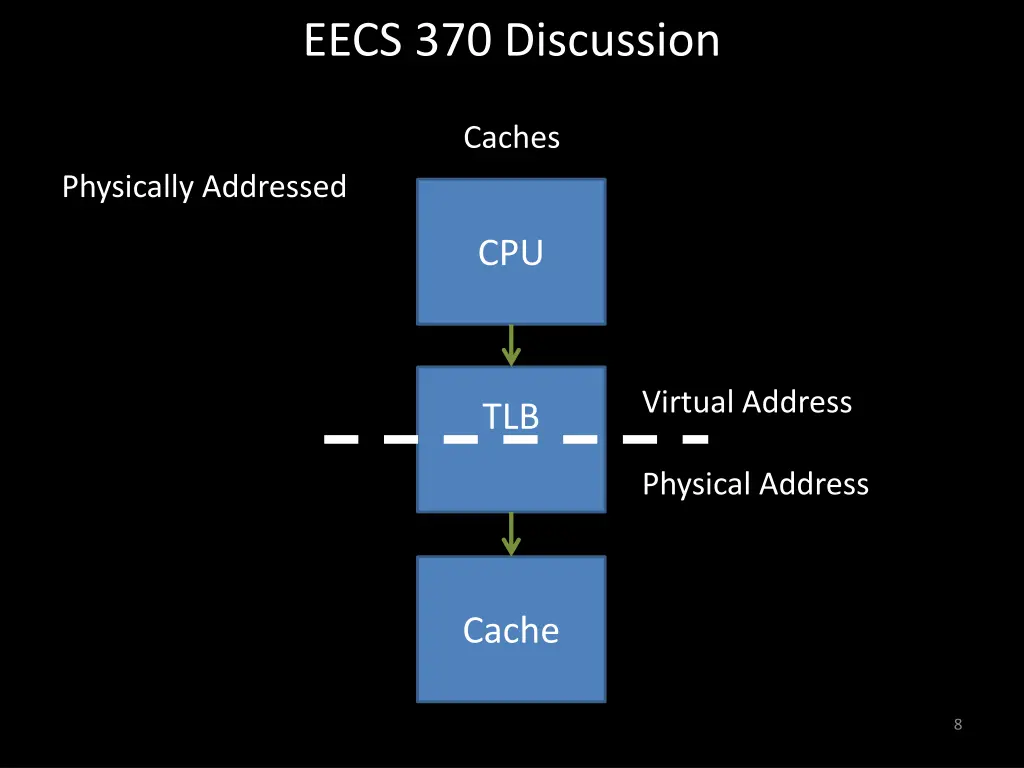 eecs 370 discussion 7