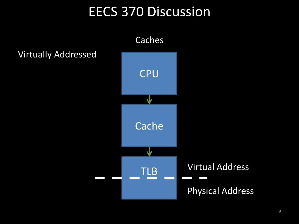 eecs 370 discussion 8